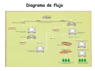 Diagrama de flujo 