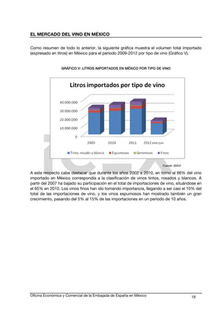 EL MERCADO DEL VINO EN MÉXICO 
Como resumen de todo lo anterior, la siguiente gráfica muestra el volumen total importado 
(expresado en litros) en México para el período 2009-2012 por tipo de vino (Gráfico V). 
GGGGRRRRÁÁÁÁFFFFIIIICCCCOOOO V:::: LLLLIIIITTTTRRRROOOOSSSS IIIIMMMMPPPPOOOORRRRTTTTAAAADDDDOOOOSSSS EEEENNNN MMMMÉÉÉÉXXXXIIIICCCCOOOO PPPPOOOORRRR TTTTIIIIPPPPOOOO DDDDEEEE VVVVIIIINNNNOOOO 
Fuente: SIAVI 
A este respecto cabe destacar que durante los años 2002 a 2010, en torno al 66% del vino 
importado en México correspondía a la clasificación de vinos tintos, rosados y blancos. A 
partir del 2007 ha bajado su participación en el total de importaciones de vino, situándose en 
el 65% en 2010. Los vinos finos han ido tomando importancia, llegando a ser casi el 10% del 
total de las importaciones de vino, y los vinos espumosos han mostrado también un gran 
crecimiento, pasando del 5% al 15% de las importaciones en un período de 10 años. 
Oficina Económica y Comercial de la Embajada de España en México 18 
 