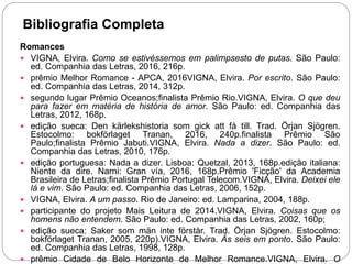 Bibliografia Completa
Romances
 VIGNA, Elvira. Como se estivéssemos em palimpsesto de putas. São Paulo:
ed. Companhia das Letras, 2016, 216p.
 prêmio Melhor Romance - APCA, 2016VIGNA, Elvira. Por escrito. São Paulo:
ed. Companhia das Letras, 2014, 312p.
 segundo lugar Prêmio Oceanos;finalista Prêmio Rio.VIGNA, Elvira. O que deu
para fazer em matéria de história de amor. São Paulo: ed. Companhia das
Letras, 2012, 168p.
 edição sueca: Den kärlekshistoria som gick att få till. Trad. Örjan Sjögren.
Estocolmo: bokförlaget Tranan, 2016, 240p.finalista Prêmio São
Paulo;finalista Prêmio Jabuti.VIGNA, Elvira. Nada a dizer. São Paulo: ed.
Companhia das Letras, 2010, 176p.
 edição portuguesa: Nada a dizer. Lisboa: Quetzal, 2013, 168p.edição italiana:
Niente da dire. Narni: Gran vía, 2016, 168p.Prêmio 'Ficção' da Academia
Brasileira de Letras;finalista Prêmio Portugal Telecom.VIGNA, Elvira. Deixei ele
lá e vim. São Paulo: ed. Companhia das Letras, 2006, 152p.
 VIGNA, Elvira. A um passo. Rio de Janeiro: ed. Lamparina, 2004, 188p.
 participante do projeto Mais Leitura de 2014.VIGNA, Elvira. Coisas que os
homens não entendem. São Paulo: ed. Companhia das Letras, 2002, 160p;
 edição sueca: Saker som män inte förstår. Trad. Örjan Sjögren. Estocolmo:
bokförlaget Tranan, 2005, 220p).VIGNA, Elvira. Às seis em ponto. São Paulo:
ed. Companhia das Letras, 1998, 128p.
 prêmio Cidade de Belo Horizonte de Melhor Romance.VIGNA, Elvira. O
 