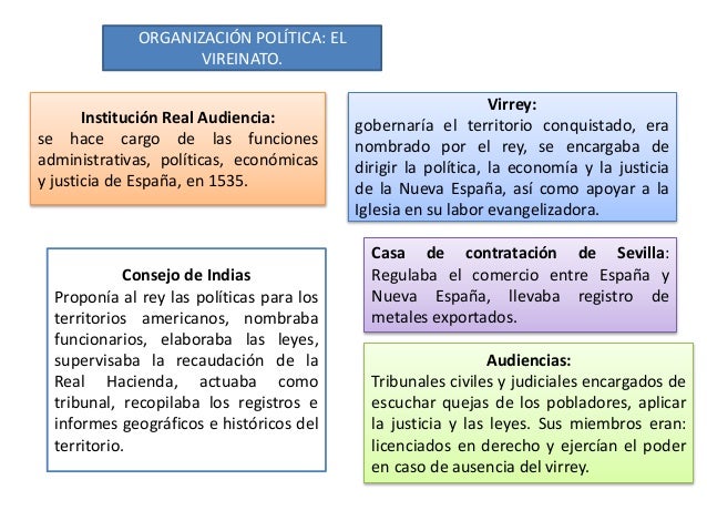 El virreynato