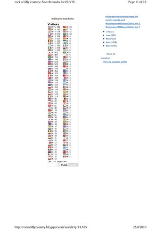 rock a billy country: Search results for ELVIS                                        Page 11 of 12



                                                            elvispresley destination vegas dvd
                            welcom rockers                  elvis live spirits. dvd
                                                            Washington1999DeluxeEdition dvd 2.
                                                            Washington1999DeluxeEdition dvd 1

                                                         ► July (23)
                                                         ► June (387)
                                                         ► May (1029)
                                                         ► April (1374)
                                                         ► March (167)



                                                             About Me

                                                       amersfoort
                                                         View my complete profile




http://rockabillycountry.blogspot.com/search?q=ELVIS                                     25/8/2010
 