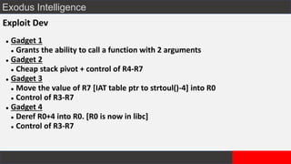 Exodus Intelligence
Exploit Dev
⚫ Gadget 1
⚫ Grants the ability to call a function with 2 arguments
⚫ Gadget 2
⚫ Cheap stack pivot + control of R4-R7
⚫ Gadget 3
⚫ Move the value of R7 [IAT table ptr to strtoul()-4] into R0
⚫ Control of R3-R7
⚫ Gadget 4
⚫ Deref R0+4 into R0. [R0 is now in libc]
⚫ Control of R3-R7
 