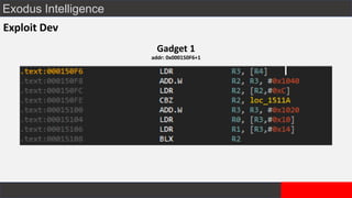 Exodus Intelligence
Exploit Dev
Gadget 1
addr: 0x000150F6+1
 