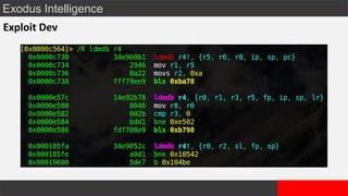 Exodus Intelligence
Exploit Dev
 