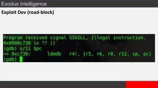 Exodus Intelligence
Exploit Dev (road-block)
 