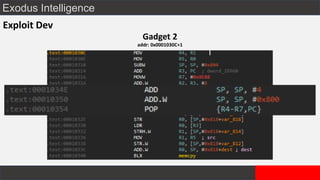 Exodus Intelligence
Exploit Dev
Gadget 2
addr: 0x0001030C+1
 