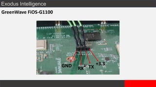 Exodus Intelligence
GreenWave FiOS-G1100
GND RX TX
+3.3
 