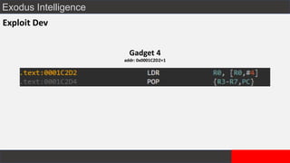 Exodus Intelligence
Exploit Dev
Gadget 4
addr: 0x0001C2D2+1
 
