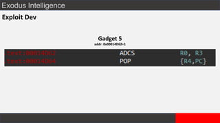 Exodus Intelligence
Exploit Dev
Gadget 5
addr: 0x00014D62+1
 