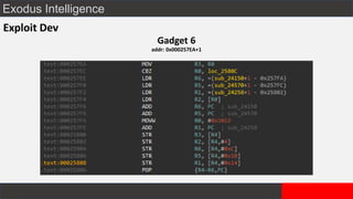 Exodus Intelligence
Exploit Dev
Gadget 6
addr: 0x000257EA+1
 