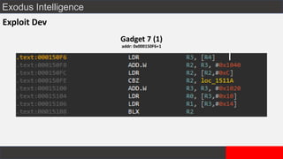 Exodus Intelligence
Exploit Dev
Gadget 7 (1)
addr: 0x000150F6+1
 