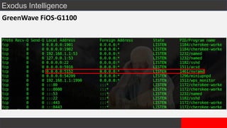 Exodus Intelligence
GreenWave FiOS-G1100
 