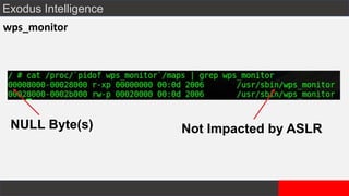 Exodus Intelligence
wps_monitor
Not Impacted by ASLRNULL Byte(s)
 