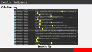 Exodus Intelligence
Search: %s
Vuln Hunting
 