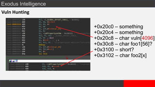 Exodus Intelligence
Vuln Hunting
+0x20c0 – something
+0x20c4 – something
+0x20c8 – char vuln[4096]
+0x30c8 – char foo1[56]?
+0x3100 – short?
+0x3102 – char foo2[x]
 