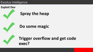 Exodus Intelligence
Exploit Dev
Spray the heap
Do some magic
Trigger overflow and get code
exec?
 