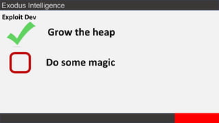 Exodus Intelligence
Exploit Dev
Grow the heap
Do some magic
 