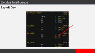 Exodus Intelligence
Exploit Dev
 