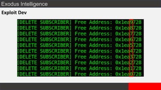 Exodus Intelligence
Exploit Dev
 