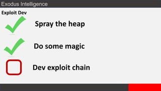 Exodus Intelligence
Exploit Dev
Spray the heap
Do some magic
Dev exploit chain
 