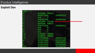 Exodus Intelligence
Exploit Dev
 