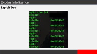 Exodus Intelligence
Exploit Dev
censored
 