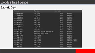 Exodus Intelligence
Exploit Dev
 