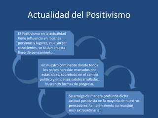Actualidad del Positivismo
El Positivismo en la actualidad
tiene influencia en muchas
personas y lugares, que sin ser
conscientes, se sitúan en esta
línea de pensamiento.


              en nuestro continente donde todos
               los países han sido marcados por
              estas ideas, sobretodo en el campo
             político y en países subdesarrollados,
                 buscando formas de progreso.


                                  Se arraiga de manera profunda dicha
                                  actitud positivista en la mayoría de nuestros
                                  pensadores, también siendo su reacción
                                  muy extraordinaria.
 