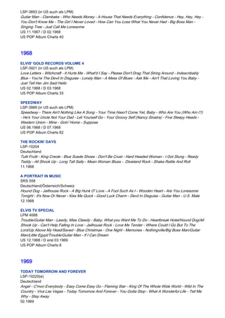 LSP-3893 (in US auch als LPM)
Guitar Man - Clambake - Who Needs Money - A House That Needs Everything - Confidence - Hey, Hey, Hey -
You Don't Know Me - The Girl I Never Loved - How Can You Lose What You Never Had - Big Boss Man -
Singing Tree - Just Call Me Lonesome
US 11.1967 / D 02.1968
US POP Album Charts 40



1968
ELVIS' GOLD RECORDS VOLUME 4
LSP-3921 (in US auch als LPM)
Love Letters - Witchcraft - It Hurts Me - What'd I Say - Please Don't Drag That String Around - Indescribably
Blue - You're The Devil In Disguise - Lonely Man - A Mess Of Blues - Ask Me - Ain't That Loving You Baby -
Just Tell Her Jim Said Hello
US 02.1968 / D 03.1968
US POP Album Charts 33

SPEEDWAY
LSP-3989 (in US auch als LPM)
Speedway - There Ain't Nothing Like A Song - Your Time Hasn't Come Yet, Baby - Who Are You (Who Am I?)
- He's Your Uncle Not Your Dad - Let Yourself Go - Your Groovy Self (Nancy Sinatra) - Five Sleepy Heads -
Western Union - Mine - Goin' Home - Suppose
US 06.1968 / D 07.1968
US POP Album Charts 82

THE ROCKIN' DAYS
LSP-10204
Deutschland
Tutti Frutti - King Creole - Blue Suede Shoes - Don't Be Cruel - Hard Headed Woman - I Got Stung - Ready
Teddy - All Shook Up - Long Tall Sally - Mean Woman Blues -  Dixieland Rock - Shake Rattle And Roll
11.1968

A PORTRAIT IN MUSIC
SRS 558
Deutschland/Österreich/Schweiz
Hound Dog - Jailhouse Rock - A Big Hunk O' Love - A Fool Such As I - Wooden Heart - Are You Lonesome
Tonight - It's Now Or Never - Kiss Me Quick - Good Luck Charm - Devil In Disguise - Guitar Man - U.S. Male
12.1968

ELVIS TV SPECIAL
LPM 4088
Trouble/Guitar Man - Lawdy, Miss Clawdy - Baby, What you Want Me To Do - Heartbreak Hotel/Hound Dog/All
Shook Up - Can't Help Falling In Love - Jailhouse Rock - Love Me Tender - Where Could I Go But To The
Lord/Up Above My Head/Saved - Blue Christmas - One Night - Memories - Nothingville/Big Boss Man/Guitar
Man/Little Egypt/Trouble/Guitar Man - If I Can Dream
US 12.1968 / D erst 03.1969
US POP Album Charts 8



1969
TODAY TOMORROW AND FOREVER
LSP-10220(e)
Deutschland
Angel - C'mon Everybody - Easy Come Easy Go - Flaming Star - King Of The Whole Wide World - Wild In The
Country - Viva Las Vegas - Today Tomorrow And Forever - You Gotta Stop - What A Wonderful Life - Tell Me
Why - Stay Away
02.1969
 