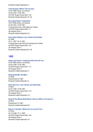 Deutsche Single Hitparade 6 / -

I Feel So Bad / Wild In The Country
37/47-7880 (33rpm und 45rpm)
US 05.1961 / D 06.1961
US POP Single Charts A/B 5 / 26
Deutsche Single Hitparade 19 / 24

His Latest Flame / Little Sister
37/47-7908 (33rpm und 45rpm)
US 08.1961 / D 09.1961
in Deutschland war Little Sister die A-Seite
US POP Single Charts A/B 4 / 5
UK Singles Chart 1
Deutsche Single Hitparade 34 / -
 
Can't Help Falling In Love / Rock-A-Hula Baby
47-7968
US 11.1961 / D 12.1961
in Deutschland war Rock-A-Hula Baby die A-Seite
US POP Single Charts A/B 2 / 23
UK Singles Chart 1
Deutsche Single Hitparade 22 / 26



1962
Good Luck Charm / Anything That's Part Of You
37/47-7992 (33rpm und 45rpm)
US 02.1962 / D 04.1962
US POP Single Charts A/B 1 / 31
UK Singles Chart 1
Deutsche Single Hitparade 6 / -

Sentimental Me / No More
47-9399
Deutschland 05.1962
Deutsche Single Hitparade 12

She's Not You / Just Tell Her Jim Said Hello
47-8041
US 07.1962 / D 08.1962
US POP Single Charts A/B 5 / 55
UK Singles Chart 1
Deutsche Single Hitparade 15 / -
 
King Of The Whole Wide World / Home Is Where The Heart Is
47-9417
Deutschland 10.1962
Deutsche Single Hitparade 26 / -
 
Return To Sender / Where Do You Come From
47-8100
US 10.1962 / D 11.1962
US POP Single Charts A/B 2 / 99
UK Singles Chart 1
Deutsche Single Hitparade 15 / -
 
 
 