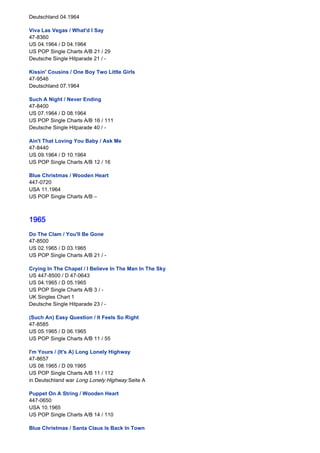 Deutschland 04.1964
 
Viva Las Vegas / What'd I Say
47-8360
US 04.1964 / D 04.1964
US POP Single Charts A/B 21 / 29
Deutsche Single Hitparade 21 / -
 
Kissin' Cousins / One Boy Two Little Girls
47-9546
Deutschland 07.1964
 
Such A Night / Never Ending
47-8400
US 07.1964 / D 08.1964
US POP Single Charts A/B 16 / 111
Deutsche Single Hitparade 40 / -
 
Ain't That Loving You Baby / Ask Me
47-8440
US 09.1964 / D 10.1964
US POP Single Charts A/B 12 / 16
 
Blue Christmas / Wooden Heart
447-0720
USA 11.1964
US POP Single Charts A/B –
 
 
1965
 
Do The Clam / You'll Be Gone
47-8500
US 02.1965 / D 03.1965
US POP Single Charts A/B 21 / -
 
Crying In The Chapel / I Believe In The Man In The Sky
US 447-8500 / D 47-0643
US 04.1965 / D 05.1965
US POP Single Charts A/B 3 / -
UK Singles Chart 1
Deutsche Single Hitparade 23 / -
 
(Such An) Easy Question / It Feels So Right
47-8585
US 05.1965 / D 06.1965
US POP Single Charts A/B 11 / 55
 
I'm Yours / (It's A) Long Lonely Highway
47-8657
US 08.1965 / D 09.1965
US POP Single Charts A/B 11 / 112
in Deutschland war Long Lonely Highway Seite A
 
Puppet On A String / Wooden Heart
447-0650
USA 10.1965
US POP Single Charts A/B 14 / 110
 
Blue Christmas / Santa Claus Is Back In Town
 