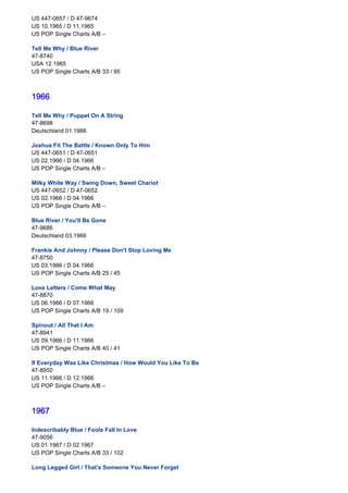 US 447-0657 / D 47-9674
US 10.1965 / D 11.1965
US POP Single Charts A/B –
 
Tell Me Why / Blue River
47-8740
USA 12.1965
US POP Single Charts A/B 33 / 95
 
 
1966
 
Tell Me Why / Puppet On A String
47-8698
Deutschland 01.1966
 
Joshua Fit The Battle / Known Only To Him
US 447-0651 / D 47-0651
US 02.1966 / D 04.1966
US POP Single Charts A/B –
 
Milky White Way / Swing Down, Sweet Chariot
US 447-0652 / D 47-0652
US 02.1966 / D 04.1966
US POP Single Charts A/B –
 
Blue River / You'll Be Gone
47-9686
Deutschland 03.1966
 
Frankie And Johnny / Please Don't Stop Loving Me
47-8750
US 03.1966 / D 04.1966
US POP Single Charts A/B 25 / 45
 
Love Letters / Come What May
47-8870
US 06.1966 / D 07.1966
US POP Single Charts A/B 19 / 109
 
Spinout / All That I Am
47-8941
US 09.1966 / D 11.1966
US POP Single Charts A/B 40 / 41
 
If Everyday Was Like Christmas / How Would You Like To Be
47-8950
US 11.1966 / D 12.1966
US POP Single Charts A/B –
 
 
1967
 
Indescribably Blue / Fools Fall In Love
47-9056
US 01.1967 / D 02.1967
US POP Single Charts A/B 33 / 102
 
Long Legged Girl / That's Someone You Never Forget
 
