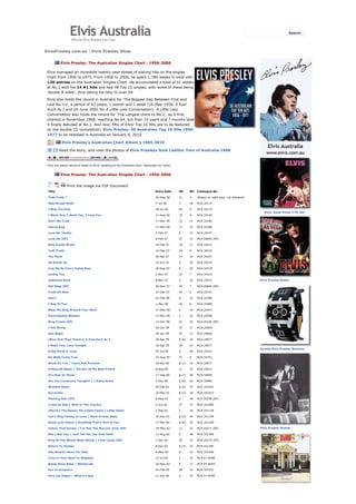 Elvis Australia
                   Official Elvis Presley Fan Club
                                                                                                                                                                          Search




ElvisPresley.com.au : Elvis Presley Shop


           Elvis Presley: The Australian Singles Chart : 1956-2006

 Elvis managed an incredible twenty-year streak of placing hits on the singles
 chart from 1956 to 1975. From 1956 to 2006, he spent 1,780 weeks in total with
 120 entries on the Australian Singles Chart. He accumulated a total of 61 weeks
 at No.1 with his 14 #1 hits and had 48 Top 10 singles, with some of these being
 'double A sides', thus taking his tally to over 50.

 Elvis also holds the record in Australia for 'The Biggest Gap Between First and
 Last No.1's', a period of 43 years, 1 month and 1 week (16-May-1959, A Fool
 Such As I and 24-June-2002 for A Little Less Conversation). A Little Less
 Conversation also holds the record for 'The Longest climb to No.1', as it first
 charted in November 1968, reaching No.64, but then 33 years and 7 months later
 it finally debuted at No.1. And now, fifty of Elvis' Top 10 Hits are to be featured
 on the double CD compilation; Elvis Presley: 50 Australian Top 10 Hits 1956-
 1977 to be released in Australia on January 8, 2010.

            Elvis Presley's Australian Chart Album's 1965-2010

          Read the story, and view the photos of Elvis Presleys Gold Cadillac Tour of Australia 1968



 Click the player above to listen to Elvis' greeting to his Australian fans. (Recorded for radio)


           Elvis Presley: The Australian Singles Chart : 1956-2006


                Print the image via FDF Document
 Title                                                                               Entry Date     HP      WI   Catalogue No.

 Tutti Frutti *                                                                      26-May-56      31      3    (Based on radio play, not released)

 Heartbreak Hotel                                                                    7-Jul-56       3       18   RCA 10119

 I Was The One                                                                       28-Jul-56      40      9    RCA 10119
                                                                                                                                                         Elvis: Good Times 2 CD Set
 I Want You, I Need You, I Love You                                                  11-Aug-56      19      9    RCA 10140

 Don't Be Cruel                                                                      17-Nov-56      12      21   RCA 10186

 Hound Dog                                                                           17-Nov-56      17      22   RCA 10186

 Love Me Tender                                                                      2-Feb-57       6       15   RCA 10247

 Love Me (EP)                                                                        9-Feb-57       27      14   RCA 20042 (EP)

 Blue Suede Shoes                                                                    16-Feb-57      18      11   RCA 10214

 Tutti Frutti                                                                        16-Feb-57      18      6    RCA 10214

 Too Much                                                                            20-Apr-57      14      10   RCA 10257

 All Shook Up                                                                        15-Jun-57      5       20   RCA 10274

 (Let Me Be Your) Teddy Bear                                                         28-Sep-57      8       20   RCA 10319

 Loving You                                                                          2-Nov-57       22      7    RCA 10319

 Jailhouse Rock                                                                      9-Nov-57       3       32   RCA 10331                             Elvis Presley Books

 Old Shep (EP)                                                                       30-Nov-57      25      7    RCA 20044 (EP)

 Treat Me Nice                                                                       14-Dec-57      44      6    RCA 10331

 Don't                                                                               22-Feb-58      9       22   RCA 10388

 I Beg Of You                                                                        1-Mar-58       34      6    RCA 10388

 Wear My Ring Around Your Neck                                                       31-May-58      4       19   RCA 10445

 Hard Headed Woman                                                                   15-Nov-58      2       22   RCA 10506

 King Creole (EP)                                                                    13-Dec-58      51      10   RCA 20146 (EP)

 I Got Stung                                                                         24-Jan-59      10      17   RCA 10606

 One Night                                                                           24-Jan-59      33      13   RCA 10606

 (Now And Then There's) A Fool Such As I                                             18-Apr-59      1 (6)   24   RCA 10677

 I Need Your Love Tonight                                                            18-Apr-59      18      24   RCA 10677
                                                                                                                                                       Quality Elvis Presley Watches
 A Big Hunk O' Love                                                                  25-Jul-59      2       18   RCA 10751

 My Wish Came True                                                                   15-Aug-59      37      9    RCA 10751

 Stuck On You / Fame And Fortune                                                     16-Apr-60      1 (1)   15   RCA 10877

 A Mess Of Blues / The Girl Of My Best Friend                                        6-Aug-60       11      15   RCA 10912

 It's Now Or Never                                                                   17-Sep-60      1 (7)   28   RCA 10940

 Are You Lonesome Tonight? / I Gotta Know                                            3-Dec-60       1 (6)   20   RCA 10982

 Wooden Heart                                                                        25-Feb-61      1 (4)   33   RCA 101022

 Surrender                                                                           18-Mar-61      1 (3)   18   RCA 101033

 Flaming Star (EP)                                                                   6-May-61       4       18   RCA 20258 (EP)

 I Feel So Bad / Wild In The Country                                                 3-Jun-61       27      15   RCA 101085

 (Marie's The Name) His Latest Flame / Little Sister                                 2-Sep-61       2       18   RCA 101138

 Can't Help Falling In Love / Rock-A-Hula Baby                                       16-Dec-61      1 (5)   39   RCA 101190

 Good Luck Charm / Anything That's Part of You                                       17-Mar-62      1 (6)   24   RCA 101249

 Follow That Dream / I'm Not The Marryin' Kind (EP)                                  19-May-62      11      15   RCA 20271 (EP)                        Elvis Presley Photos

 She's Not You / Just Tell Her Jim Said Hello                                        11-Aug-62      5       18   RCA 101345

 King Of The Whole Wide World / I Got Lucky (EP)                                     1-Dec-62       24      14   RCA 20274 (EP)

 Return To Sender                                                                    8-Dec-62       1 (3)   23   RCA 101394

 One Broken Heart For Sale                                                           4-May-63       9       13   RCA 101466

 (You're The) Devil In Disguise                                                      13-Jul-63      2       16   RCA 47-8188

 Bossa Nova Baby / Witchcraft                                                        16-Nov-63      4       17   RCA 47-8243

 Fun In Acapulco                                                                     22-Feb-64      28      15   RCA 101551

 Viva Las Vegas / What'd I Say                                                       11-Apr-64      4       24   RCA 47-8340
 