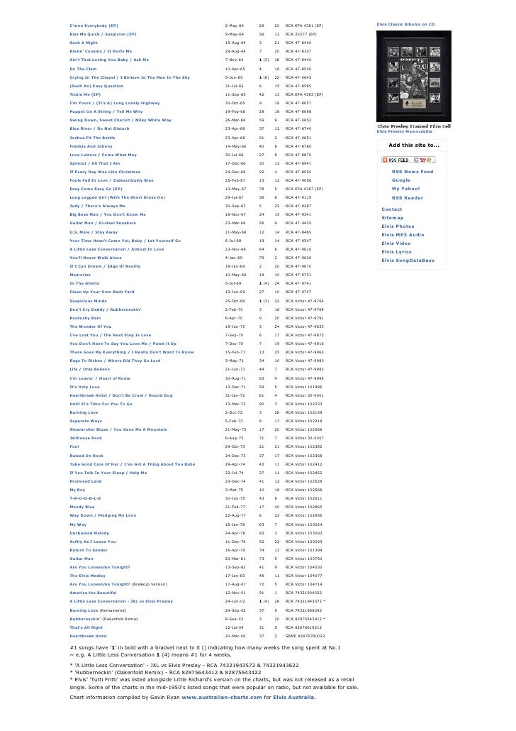 elvis presley the australian singles chart 1956 2006 australian singles charts