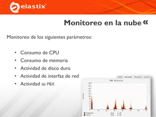 Monitoreo en la nube
Monitoreo de los siguientes parámetros:
• Consumo de CPU
• Consumo de memoria
• Actividad de disco duro
• Actividad de interfaz de red
• Actividad de PBX
 