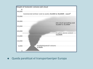 	Queda paralitzat el transportaeriper Europa