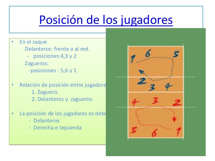 Posicion de delantero en ingles
