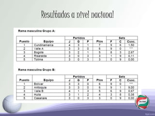 Resultados a nivel nacional
 