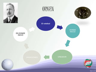 ORIGEN
El voleibol
DONDE
NACIO
CREADORVARIACIONES
EN DONDE
INICIO
 