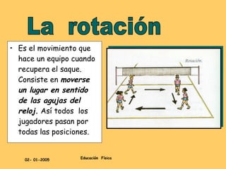 Es el movimiento que hace un equipo cuando recupera el saque. Consiste en  moverse un lugar en sentido de las agujas del reloj.  Así todos  los jugadores pasan por todas las posiciones. La  rotación 