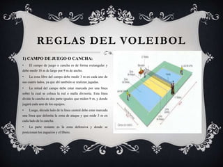 REGLAS DEL VOLEIBOL
1) CAMPO DE JUEGO O CANCHA:
• El campo de juego o cancha es de forma rectangular y
debe medir 18 m de largo por 9 m de ancho.
• La zona libre del campo debe medir 3 m en cada uno de
sus cuatro lados, ya que ahí también se realizan jugadas.
• La mitad del campo debe estar marcada por una línea
sobre la cual se coloca la red o malla divisoria. Esta línea
divide la cancha en dos parte iguales que miden 9 m, y donde
jugará cada uno de los equipos.
• Luego, década lado de la línea central debe estar marcada
una línea que delimita la zona de ataque y que mide 3 m en
cada lado de la cancha.
• La parte restante es la zona defensiva y donde se
posicionan los zagueros y el líbero.
 