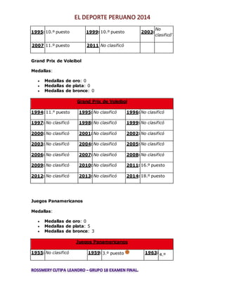 1995: 10.º puesto 1999: 10.º puesto 2003: 
No 
clasificó* 
2007 11.º puesto 2011 No clasificó 
Grand Prix de Voleibol 
Medallas: 
 Medallas de oro: 0 
 Medallas de plata: 0 
 Medallas de bronce: 0 
Grand Prix de Voleibol 
1994: 11.° puesto 1995: No clasificó 1996: No clasificó 
1997: No clasificó 1998: No clasificó 1999: No clasificó 
2000: No clasificó 2001: No clasificó 2002: No clasificó 
2003: No clasificó 2004: No clasificó 2005: No clasificó 
2006: No clasificó 2007: No clasificó 2008: No clasificó 
2009: No clasificó 2010: No clasificó 2011: 16.º puesto 
2012: No clasificó 2013: No clasificó 2014: 18.º puesto 
Juegos Panamericanos 
Medallas: 
 Medallas de oro: 0 
 Medallas de plata: 5 
 Medallas de bronce: 3 
Juegos Panamericanos 
1955: No clasificó 1959: 3.º puesto 1963: 4.º 
 