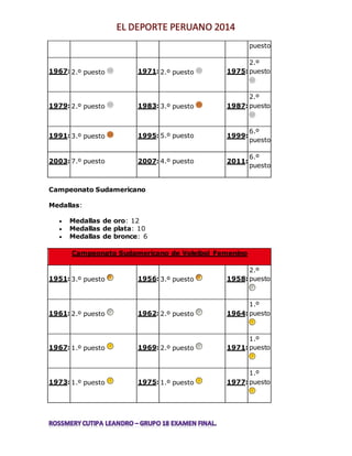 puesto 
1967: 2.º puesto 1971: 2.º puesto 1975: 
2.º 
puesto 
1979: 2.º puesto 1983: 3.º puesto 1987: 
2.º 
puesto 
1991: 3.º puesto 1995: 5.º puesto 1999: 
6.º 
puesto 
2003: 7.º puesto 2007: 4.º puesto 2011: 
6.º 
puesto 
Campeonato Sudamericano 
Medallas: 
 Medallas de oro: 12 
 Medallas de plata: 10 
 Medallas de bronce: 6 
Campeonato Sudamericano de Voleibol Femenino 
1951: 3.º puesto 1956: 3.º puesto 1958: 
2.º 
puesto 
1961: 2.º puesto 1962: 2.º puesto 1964: 
1.º 
puesto 
1967: 1.º puesto 1969: 2.º puesto 1971: 
1.º 
puesto 
1973: 1.º puesto 1975: 1.º puesto 1977: 
1.º 
puesto 
 