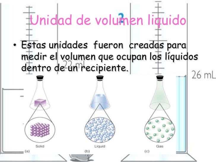 El volumen