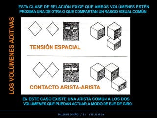 ESTA CLASE DE RELACIÓN EXIGE QUE AMBOS VOLÚMENES ESTÉN
PRÓXIMAUNADE OTRAO QUE COMPARTAN UN RASGO VISUAL COMÚN
EN ESTE CASO EXISTE UNA ARISTA COMÚN A LOS DOS
VOLÚMENES QUE PUEDAN ACTUAR AMODO DE EJE DE GIRO .
TALLER DE DISEÑO I / E L V O L U M E N
 