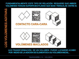 FUNDAMENTALMENTE ESTE TIPO DE RELACIÓN REQUIERE QUE AMBOS
VOLÚMENESTENGAN SUPERFICIESPLANAS QUE SEAN PARALELAS ENTRE SI.
LAS TRANSFORMACIÓN DE UN VOLUMEN PUEDE LLEVARSE ACABO
POR MEDIODE LAADICIÓN DE ELEMENTOSASU VOLUMENINICIAL .
TALLER DE DISEÑO I / E L V O L U M E N
 