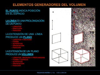 EL PUNTO INDICA POSICIÓN
EN EL ESPACIO
LALÍNEAES UNAPROLONGACIÓN
DE UN PUNTO
LA EXTENSIÓN DE UNA LÍNEA
PRODUCE UN PLANO
LAEXTENSIÓN DE UN PLANO
PRODUCE UN VOLUMEN
• LONGITUD
• DIRECCIÓN
• POSICIÓN
• LONGITUD Y ANCHURA
• FORMA
• SUPERFICIE
• ORIENTACIÓN
• POSICIÓN
• LONGITUD, ANCHURA Y PROFUNDIDAD
• FORMA Y ESPACIO
• SUPERFICIE
• ORIENTACIÓN
• POSICIÓN
TALLER DE DISEÑO I / E L V O L U M E N
 