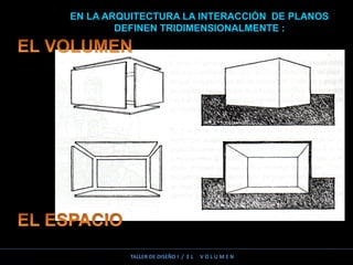 EN LA ARQUITECTURA LA INTERACCIÓN DE PLANOS
DEFINEN TRIDIMENSIONALMENTE :
TALLER DE DISEÑO I / E L V O L U M E N
 