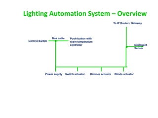 Lighting Automation Presentation.pdf