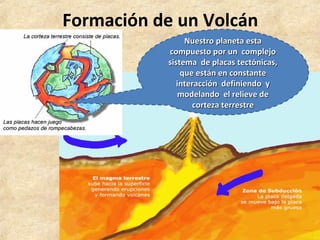 Formación de un Volcán
Nuestro planeta esta
Nuestro planeta esta
compuesto por un complejo
compuesto por un complejo
sistema de placas tectónicas,
sistema de placas tectónicas,
que están en constante
que están en constante
interacción definiendo y
interacción definiendo y
modelando el relieve de
modelando el relieve de
corteza terrestre
corteza terrestre
 
